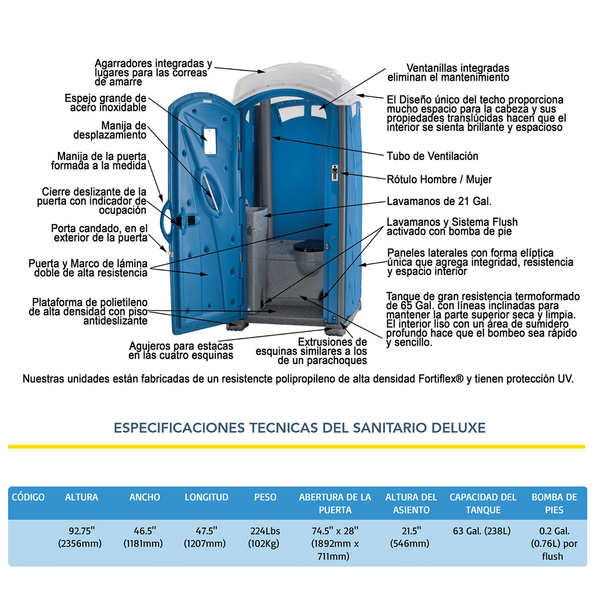 Alquiler de Baño portátil deluxe - Arreconsa